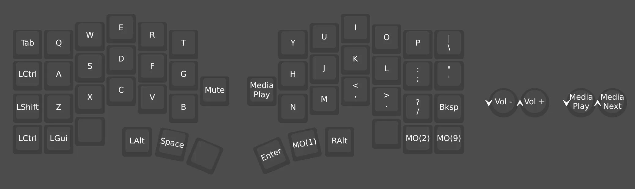 Cornix のレイアウト0