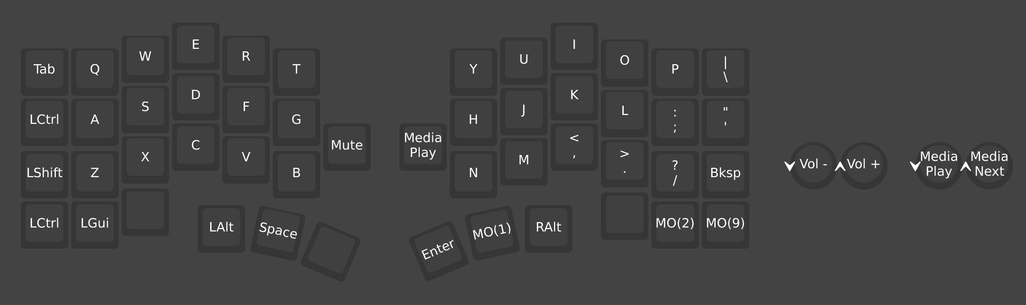 Cornix のレイアウト0